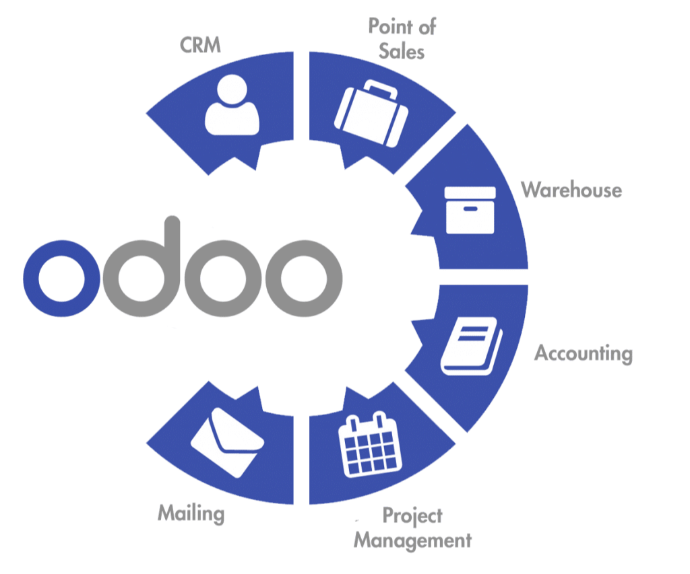 Odoo ERP para Exo software inforgráfia Odoo ERP para Exo software